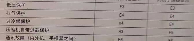 昭苏空调电话在哪里找